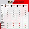 EAA High End, Essential Amino Acids, Maximum Chemical Score of