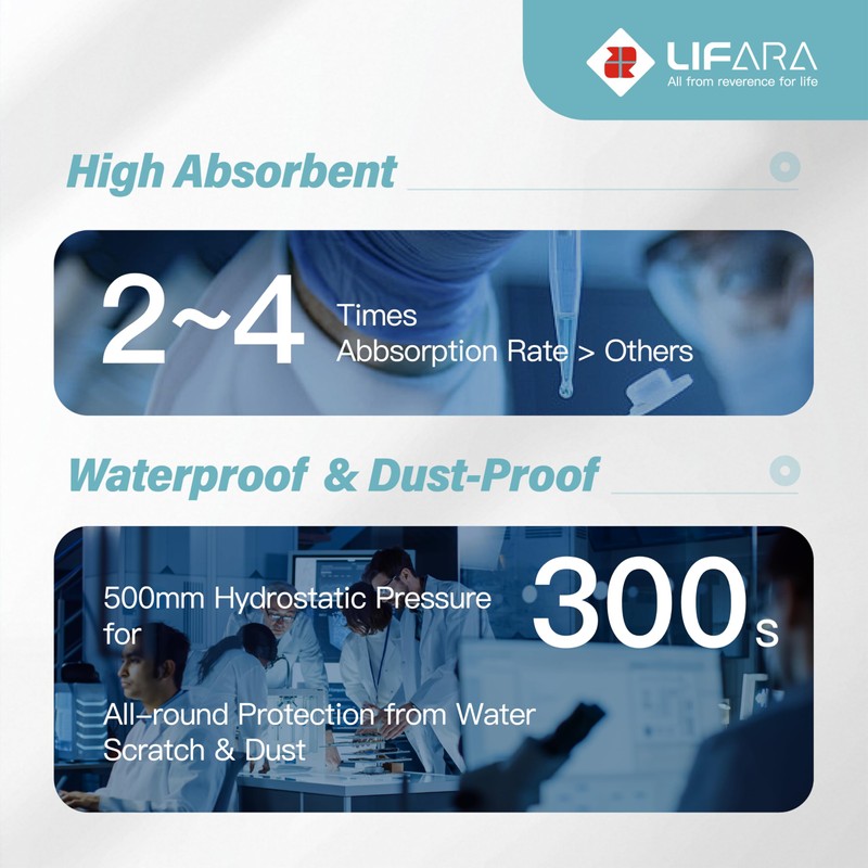 LIFARA Hydrocolloid Roll for Wound Care (WHC210RT) - HSA FSA