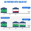 ECO-WORTHY 130W Flexible Solar Panel Kit for Golf Cart,520wh/day Generation,