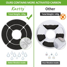 SIBAYS Ersatz Wasserbrunnen für Haustiere, 2.2L/74oz 8 Stück, Trinkbrunnen Filter mit 5 Schichten Filter System, Katzenbrunnen, Kokosnussschale, Aktivkohle und PP-Baumwolle