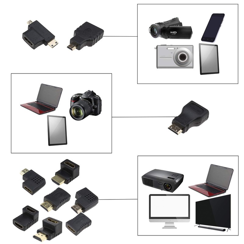 EMSea 10Pcs HDMI Adapter Kit, HDMI to Mini HDMI/Micro HDMI