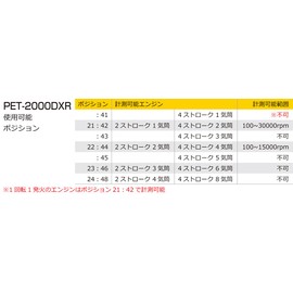 Kitaco Engine Tachometer (PET-2000DXR) Gasoline Engine 752-0600011