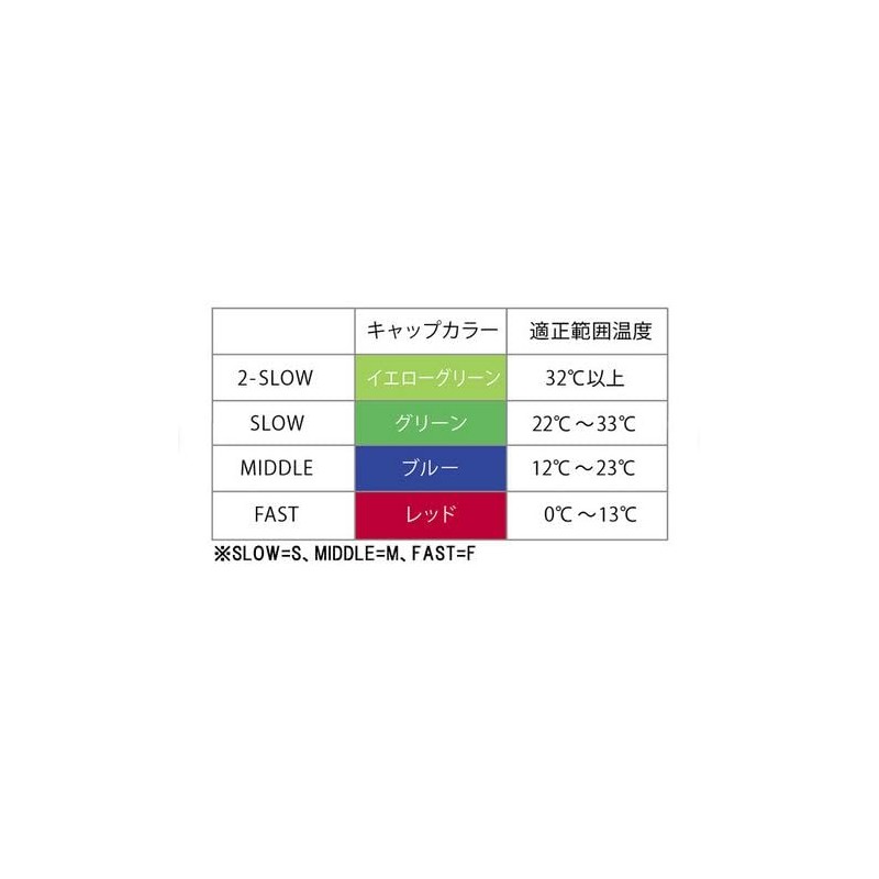 Yonex Badminton Shuttle, MAVIS 40P (Nylon + Synthetic Cork), Set
