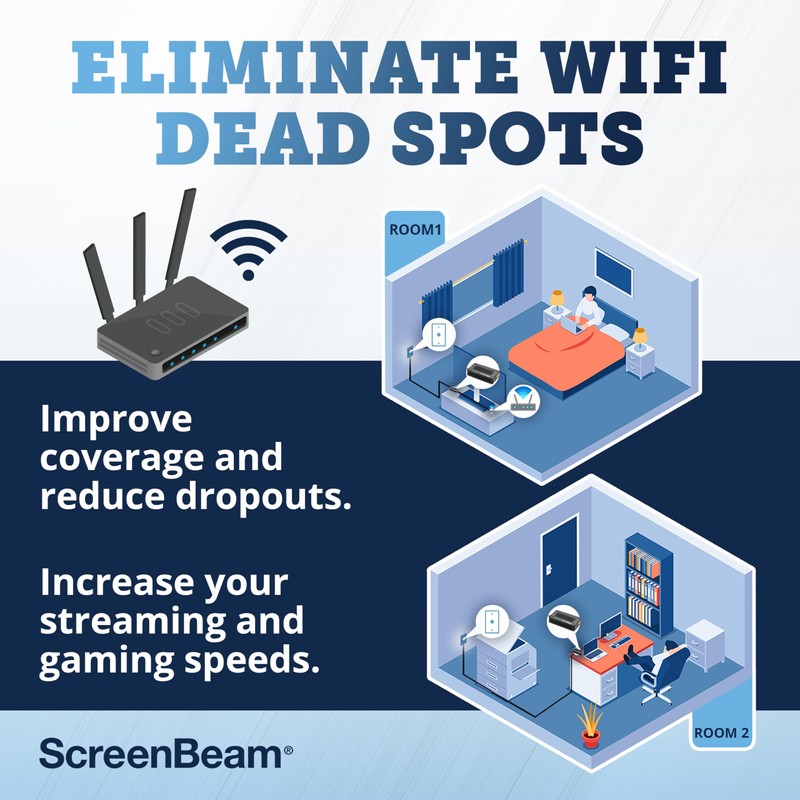 ScreenBeam MoCA 2.5 Network Adapter for Higher Speed Internet, Ethernet