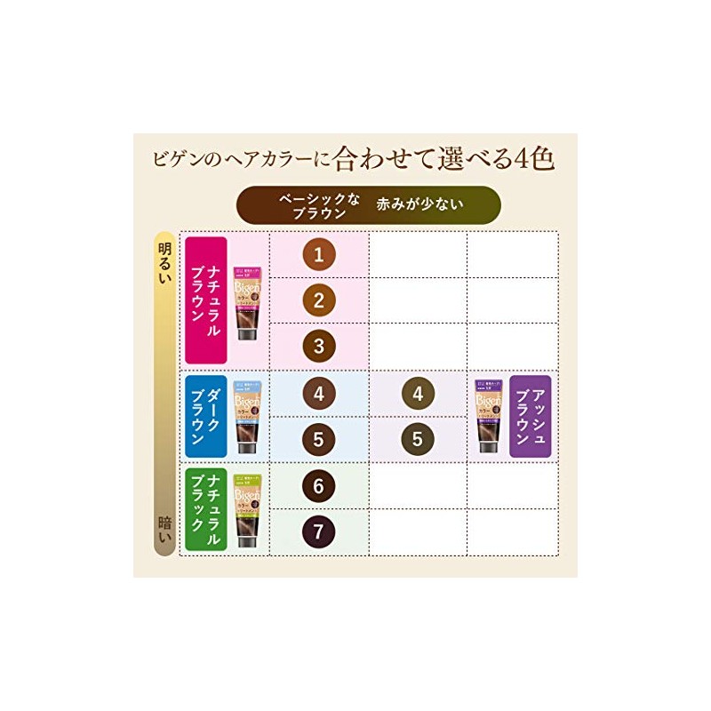 Hoyu Bigen Color Treatment NBR (Natural Brown) 180g