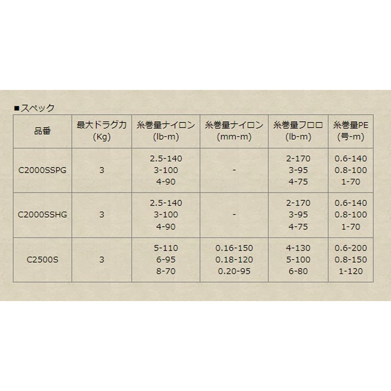 Genuine Shimano 21-22 Soare XR Genuine Spool (C2000SSPG)