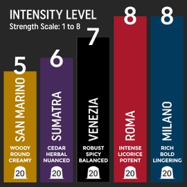 Strong Coffee Variety Pack: 100 Nespresso Compatible Pods. Test-Winning Capsules. 6 Different Varieties