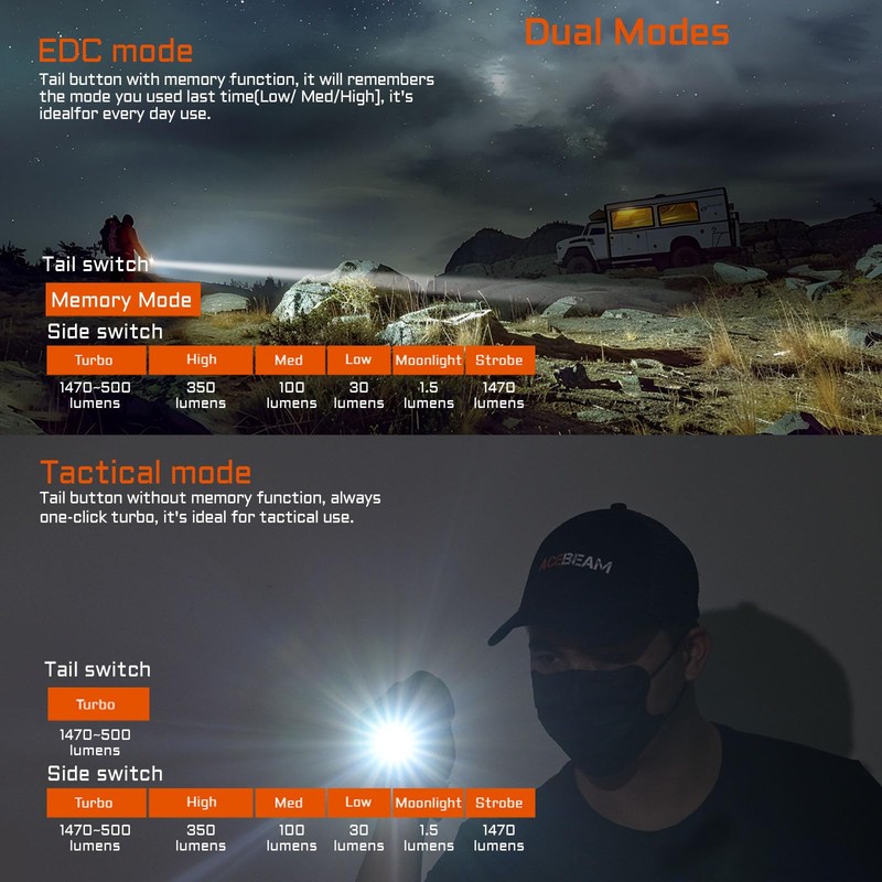 ACEBEAM TAC 2AA EDC Tactical Dual Modes Flashlight Rechargeable, 1470