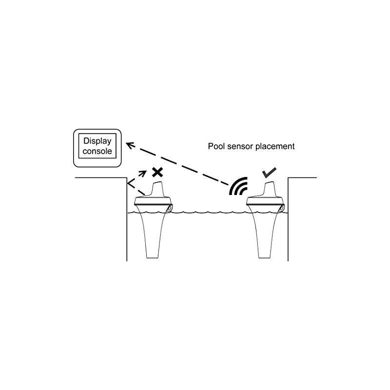 Ambient Weather TX-3107 Wireless Floating Pool and Spa Thermometer, only