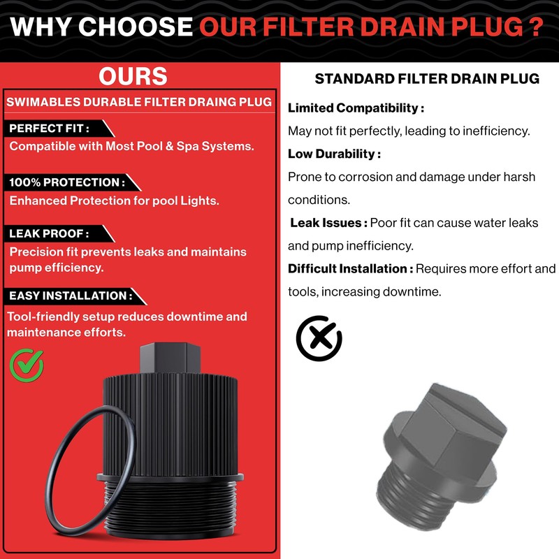 Swimables 190030 Pentair Filter Drain Plug | Compatible with Pentair