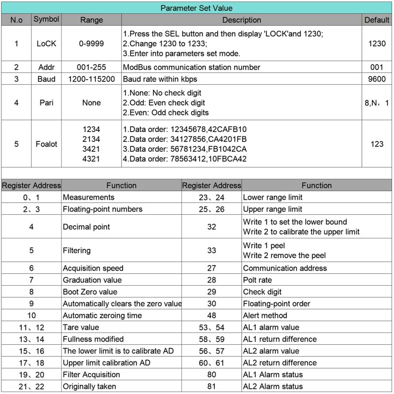 Digital Load Cell Module,24-bit Weighing Instrument TTL Serial Modbus With