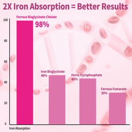 OALSE Tart Cherry Iron Supplement for Women & Men, Iron Gummies with Calcium, Zinc, Folate & Vitamin C & B12 for Immune Support, (60 Count) - Sugar Free,Vegan