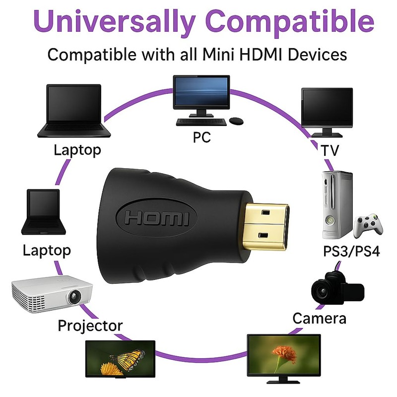 Mini HDMI Male to HDMI Female Adapter – High-Speed Converter
