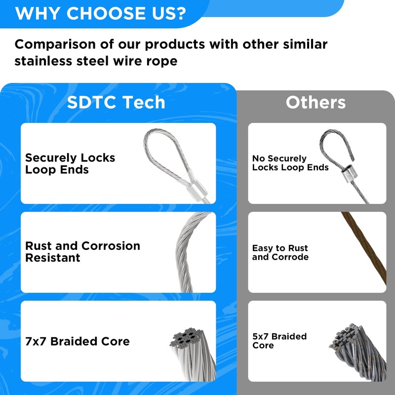 SDTC Tech 2-Pack 40IN 3mm Outdoor Travel Anti-Theft Cable, Heavy
