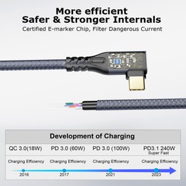 USB C 3.2 Gen2x2 20Gbps Cable, 2PCS 90Degree Type C 4K@60Hz UHD Video 5A/240W PD3.1 Fast Charge Cord with E-Marker Compatible with Thunderbolt 3/4 for 15Pro MacBook (2, 2PCS 90Degree 20G 240W 1M)
