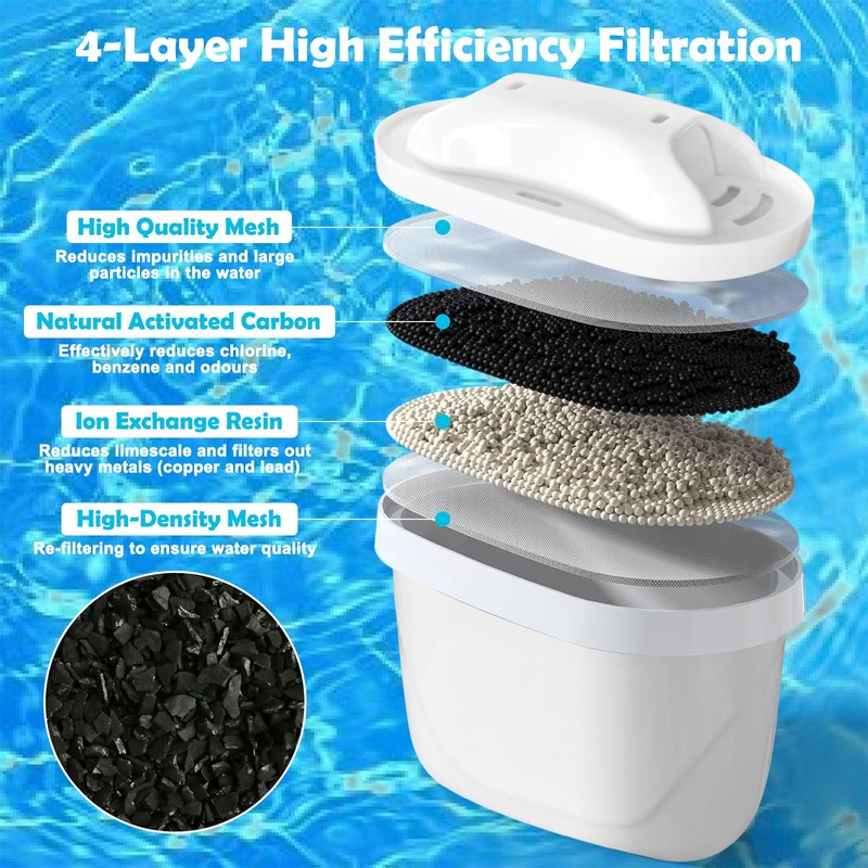 VIBINHO Pack of 6 Water Filter Cartridges, Filter Cartridges Replacement