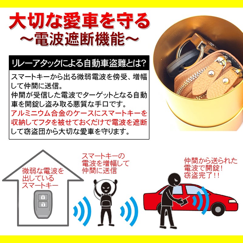 TOMOTHY Radio Wave Blocking Case, Relay Attack Prevention Case, Relay