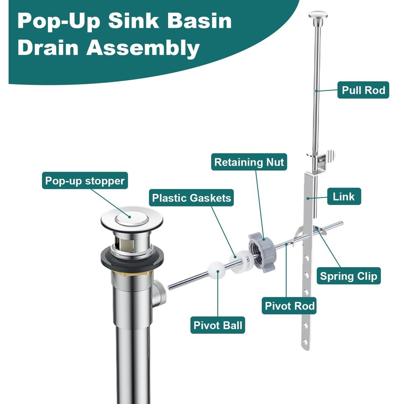 FullMayPro Lavatory Pop-Up Center Piece Assembly,Pop-Up Drain Repair Kit,Fits Most