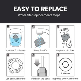 MIMORE Coffee Water Filter - 15 Pack Coffee Maker Water Filter Compatible with Ninja Luxe Cafe Accessories ES601 Coffee Filter Replacement
