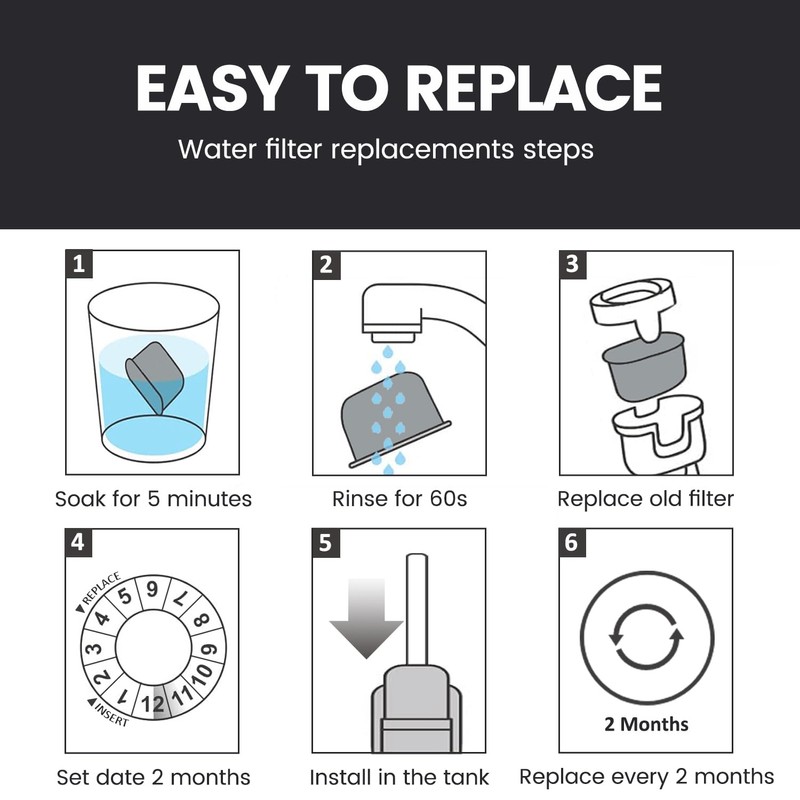 MIMORE Coffee Water Filter - 15 Pack Coffee Maker Water