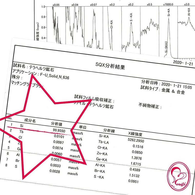 Beautéller Terahertz Plate Blade Type (3.5 inches (90 mm)