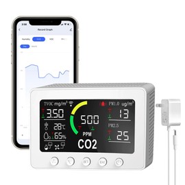 Air Quality Monitor Indoor,Smart Air Quality Tester for Home,Air Quality Meters for CO2,TVOC,PM1.0,PM2.5,AQI,Temperature and Humidity,with APP and WiFi,Air Quality Detector for Home,Office (White)