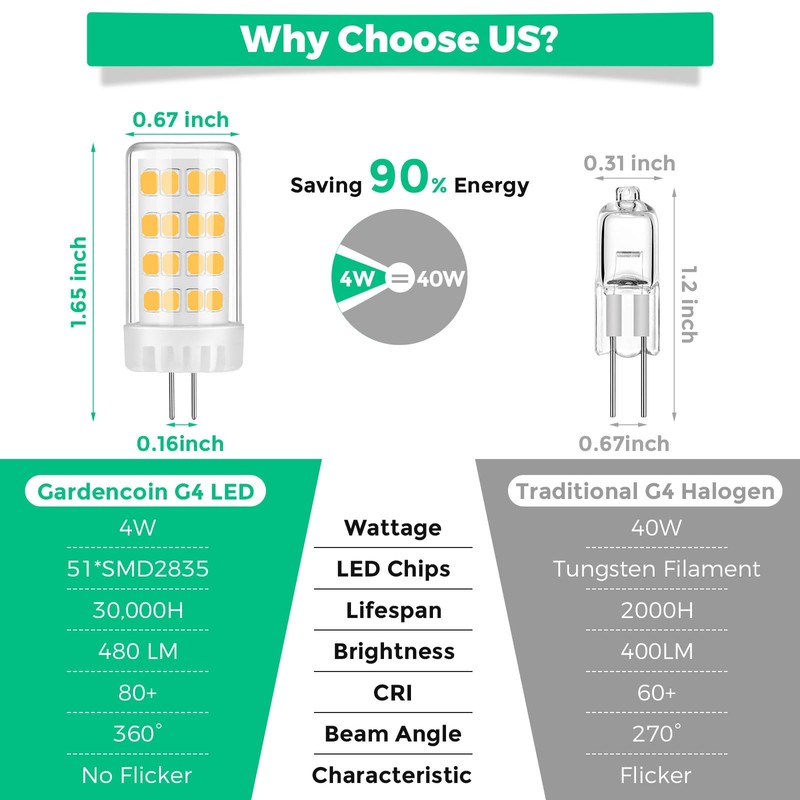 Gardencoin G4 LED Bulb 4W 40W Equivalent - 2700K Warm