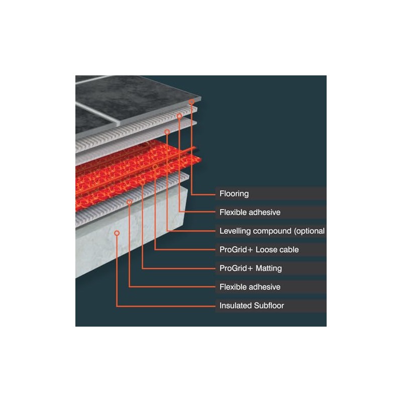 ProWarm™ ProGrid+ Electric Underfloor Heating Cable 150W 10.9m (Covers 1.0m2)