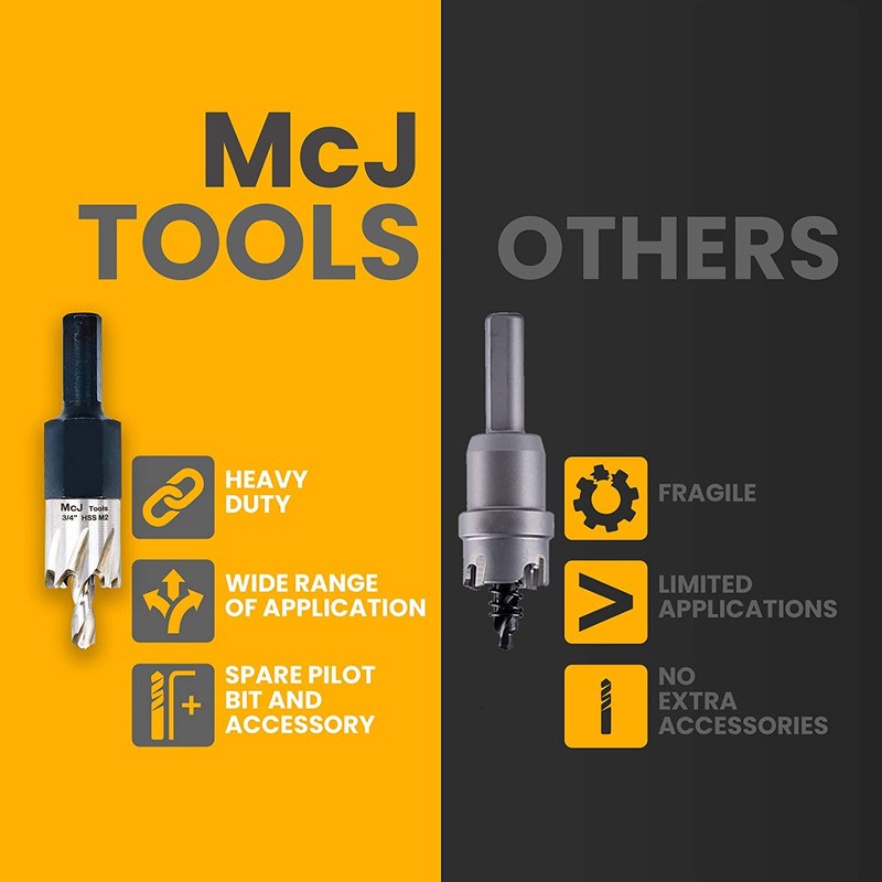McJ Tools 1-1/2 Inch HSS M2 Drill Bit Hole Saw