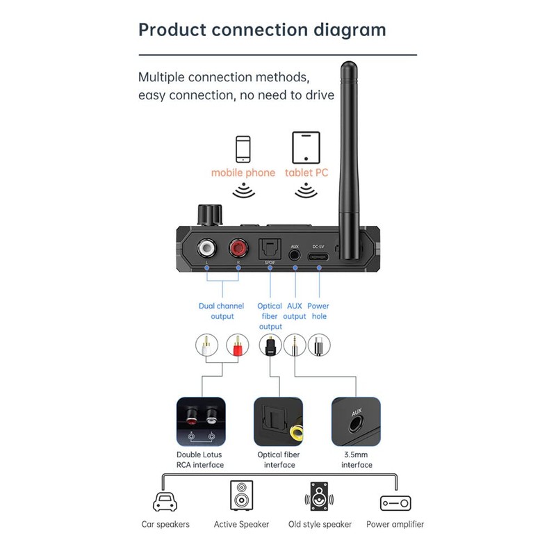 Xuegier Bluetooth 5.3 Audio Transmitter Receiver 3.5 RCA Fiber Optical