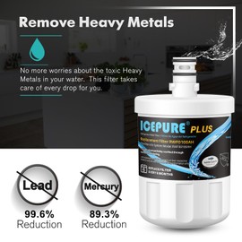 ICEPURE PLUS NSF53&42 Premium 5231JA2002A Refrigerator Water Filter Replacement for LG LT500P, ADQ72910911, ADQ72910901 ADQ72910907, GEN11042FR-08, Kenmore 9890, 469890, LFX25973D, LFX25974ST 3PACK