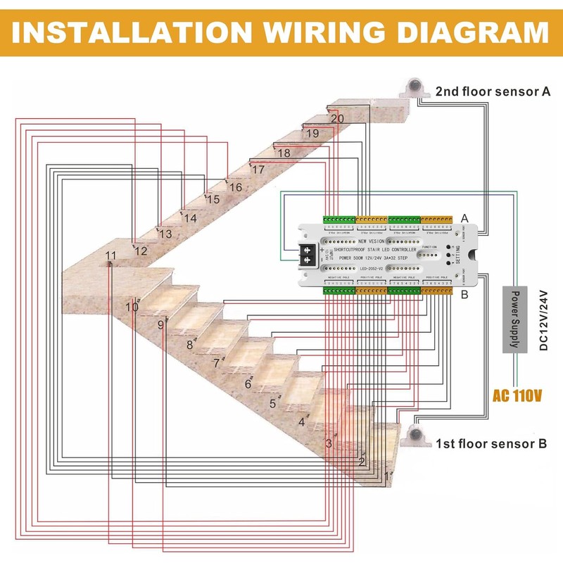 Copgge 32 Channel Motion Sensor LED Stair Controller Automatic Staircase