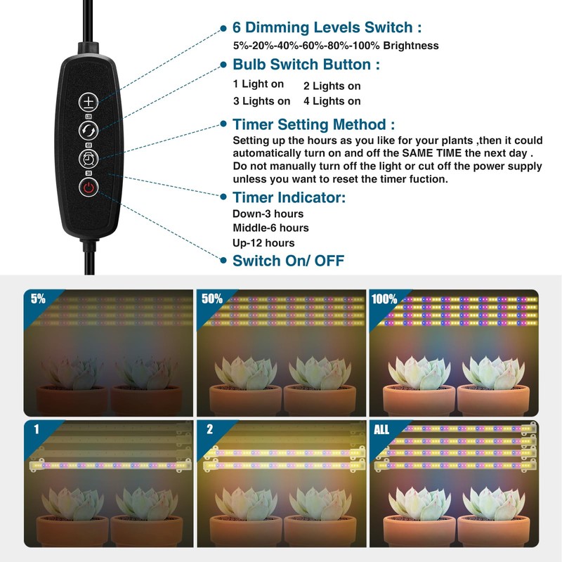 Mosthink Grow Lights Full Spectrum, LED Grow Lights Strips for