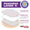 PoochPad Extra Absorbent Washable, Reusable Potty Pad for Dogs (Large)