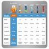 Peak Revival-X Electrolytes Powder Packets - Salt Electrolyte Drink Mix