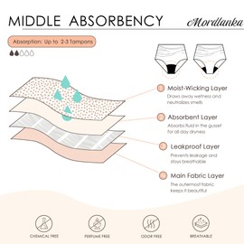 Mordlanka Period Swimwear High Waisted Swim Bottoms Tummy Control for Women Teens Red