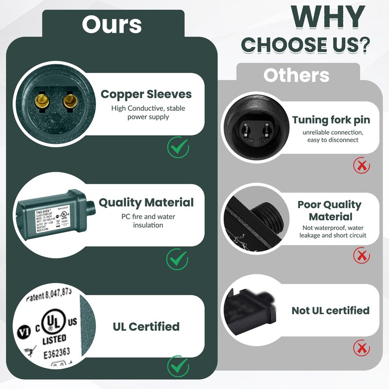 29V LED Power Supply, Christmas Tree Plug Adapter, IP44 Waterproof