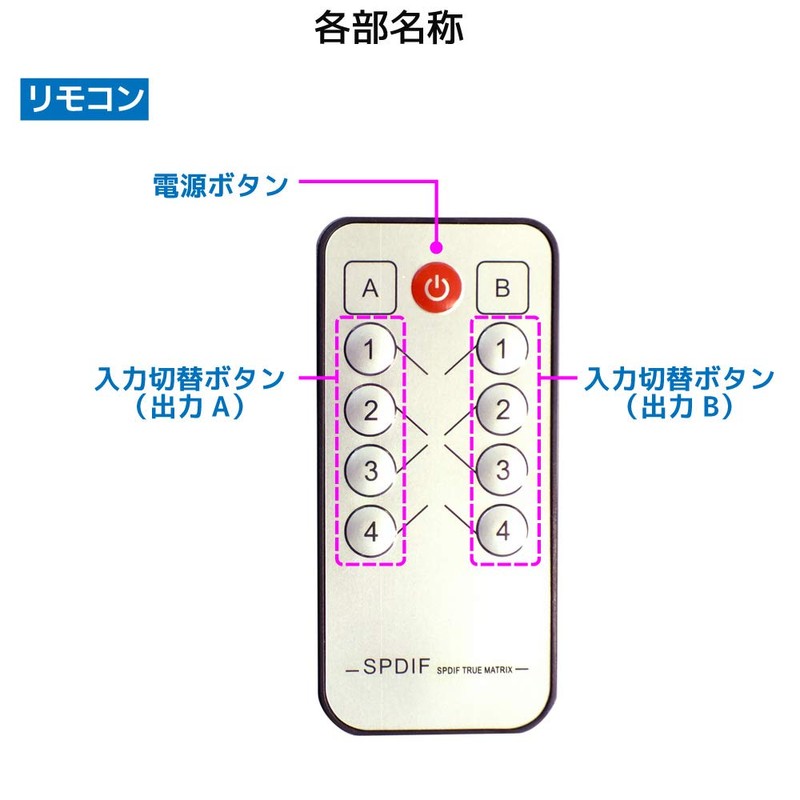 4 inputs and 2 outputs optical digital matrix switch RP-OPTSW42