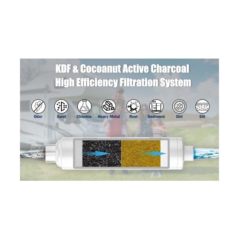 Future Way 4-Pack INLINE RV Water Filter Reduces Odors Sediments