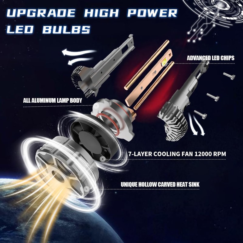 Litampo 9006/HB4 LED Bulb Combo, 120W 25000 LM 800% Super