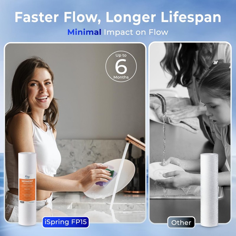 iSpring FP15X8 NSF Certified 10"x2.5" Multi-Layer PP Universal Sediment Filter