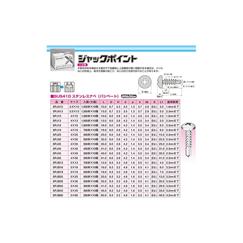 Yamahiro SPJ50 Drill Bis SUS410 Stainless Steel (Pacipate) Jack Point