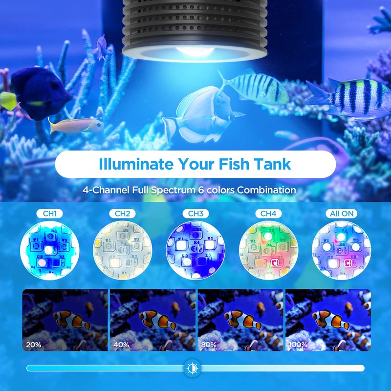 Lominie LED Aquarium Light, Nano Coral Reef Light Clip on