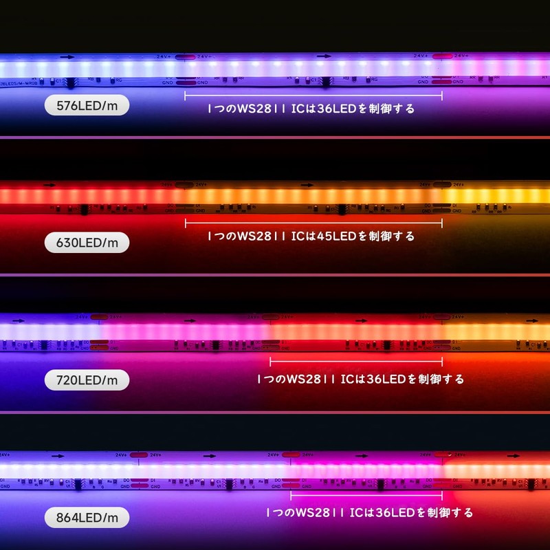 BTF-LIGHTING FCOB WS2811 IC RGB IC LEDテープライト 高密度 フレキシブル 均一光