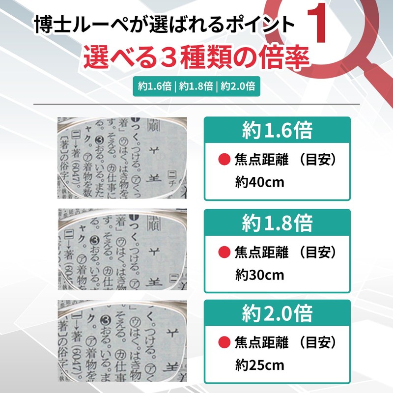 Dr. Magnifier Approx. 1.6x Gray Demi with Serial Number