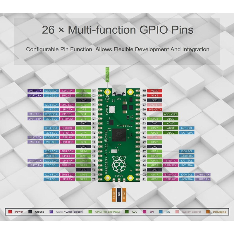DIGISHUO 2Pcs Raspberry Pi Pico Microcontroller Board with Flexible Digital