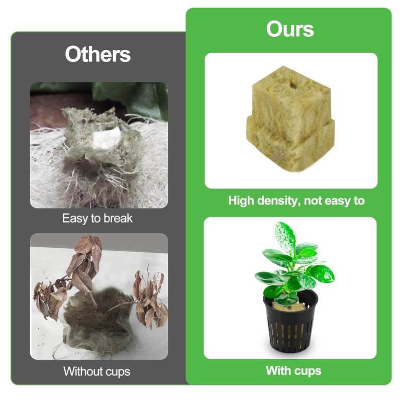 72 Sets Rockwool Cubes and Net Pots, 1.2 * 1.2