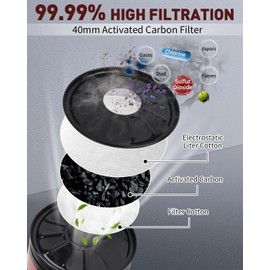 VOCITXI Full Face Respirator Mask: Reusable Full Face Gas Cover Survival Nuclear and Chemical Gas Mask with 40mm Activated Carbon Filter Dust Mask Anti Fog Against Gases Organic for Chemicals, Metals