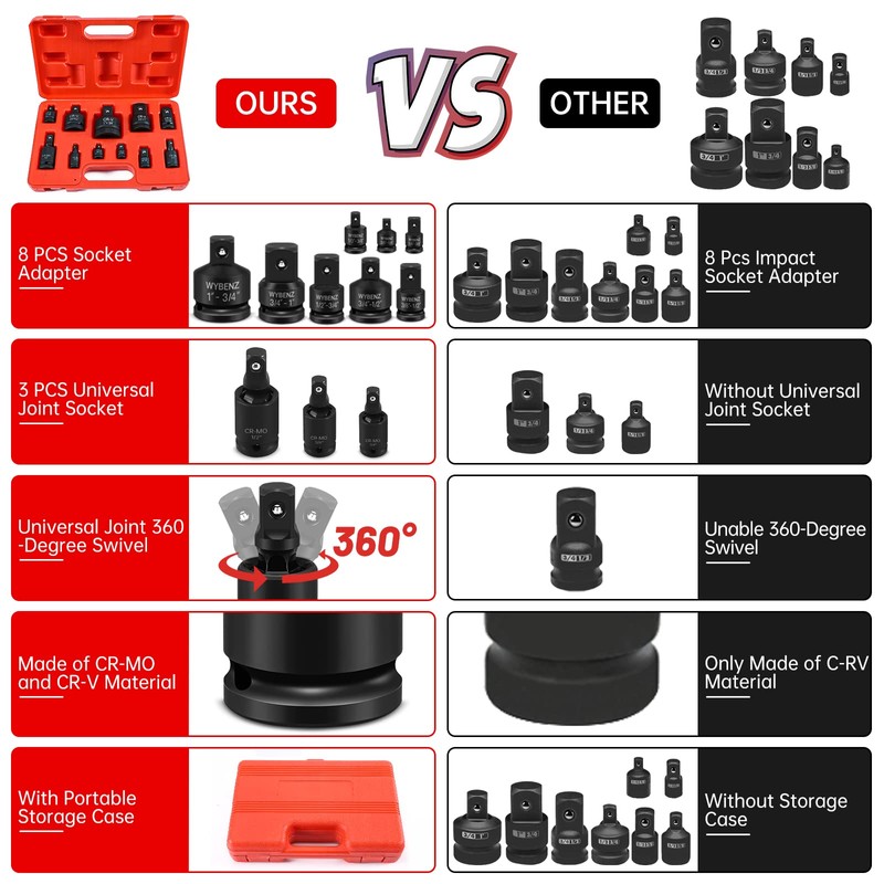 11PCS Impact Socket Adapter and Reducer Set, 1/4" 1/2" 3/8"