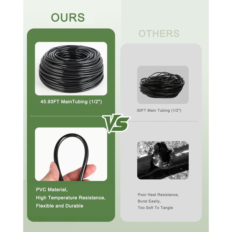 177FT Drip Irrigation Kit – 2025 New Quick-Connect Micro Irrigation